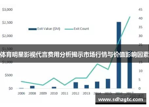 体育明星影视代言费用分析揭示市场行情与价值影响因素