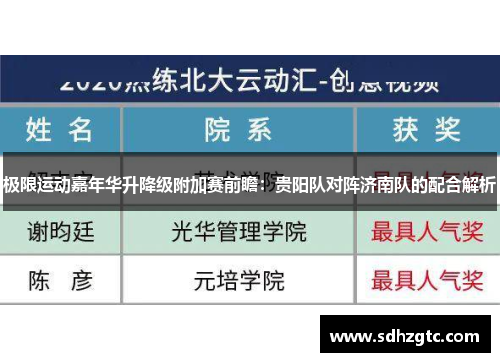 极限运动嘉年华升降级附加赛前瞻：贵阳队对阵济南队的配合解析
