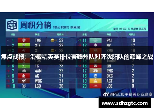 焦点战报：滑板精英赛排位赛赣州队对阵沈阳队的巅峰之战